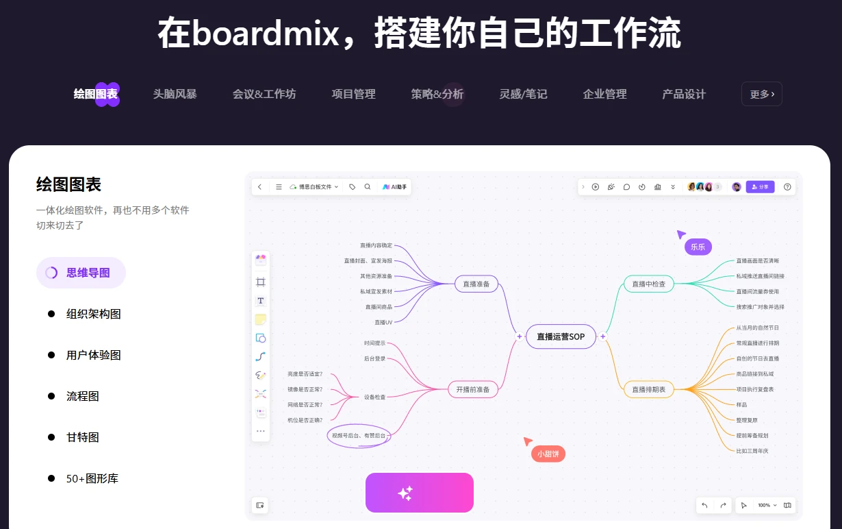 boardmix博思白板(图2)