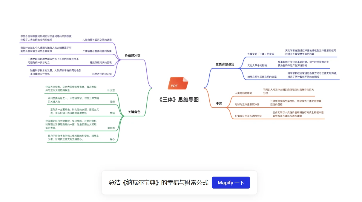 Mapify(图2)