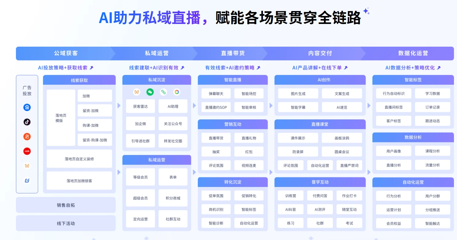 小鹅通(图1)