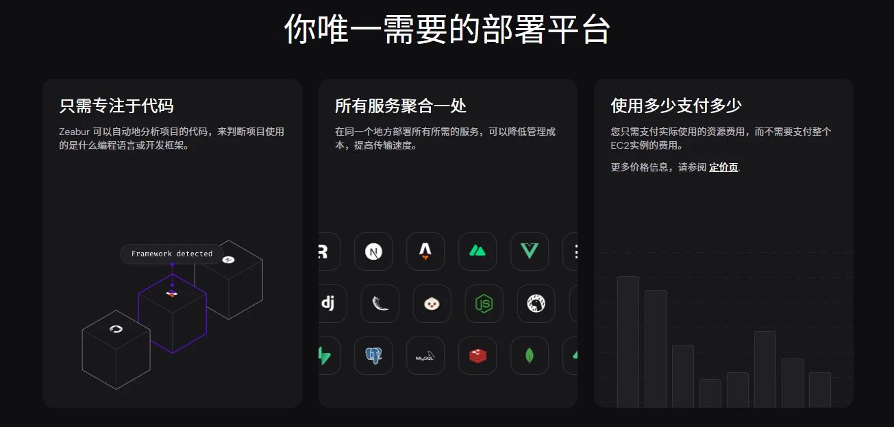Zeabur(图2)