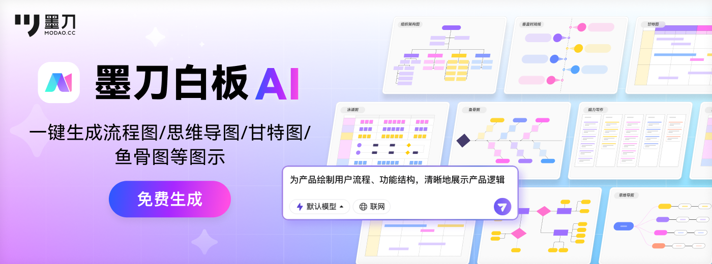 墨刀白板