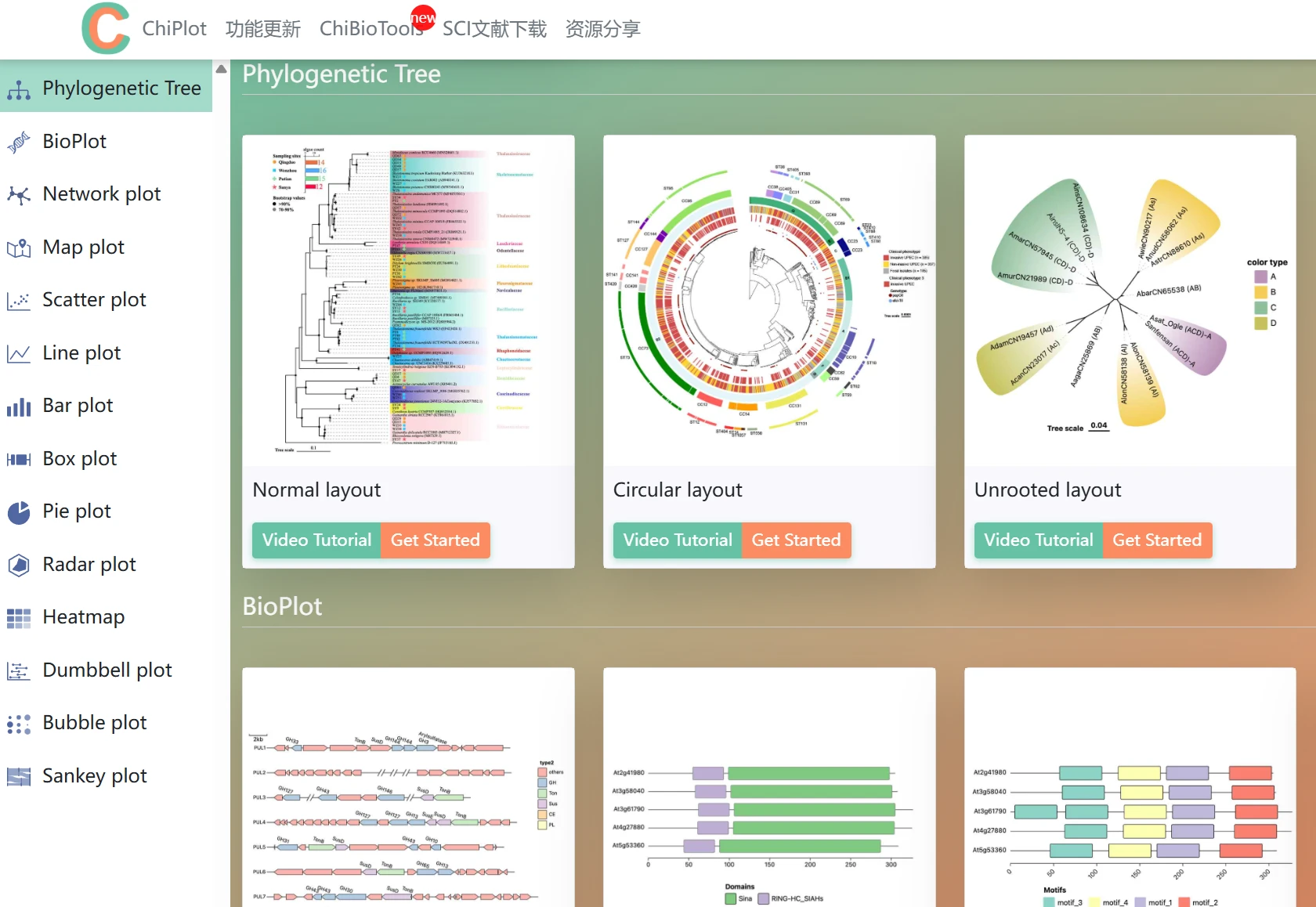 ChiPlot(图1)