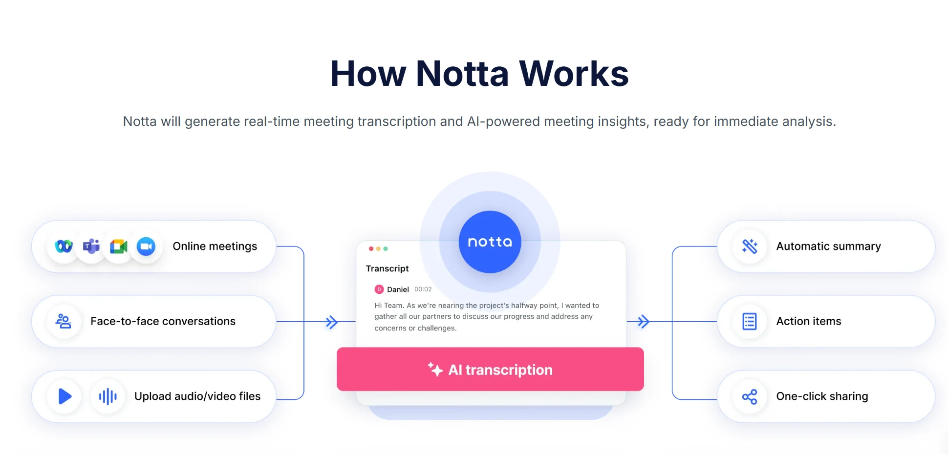 Notta(图2)