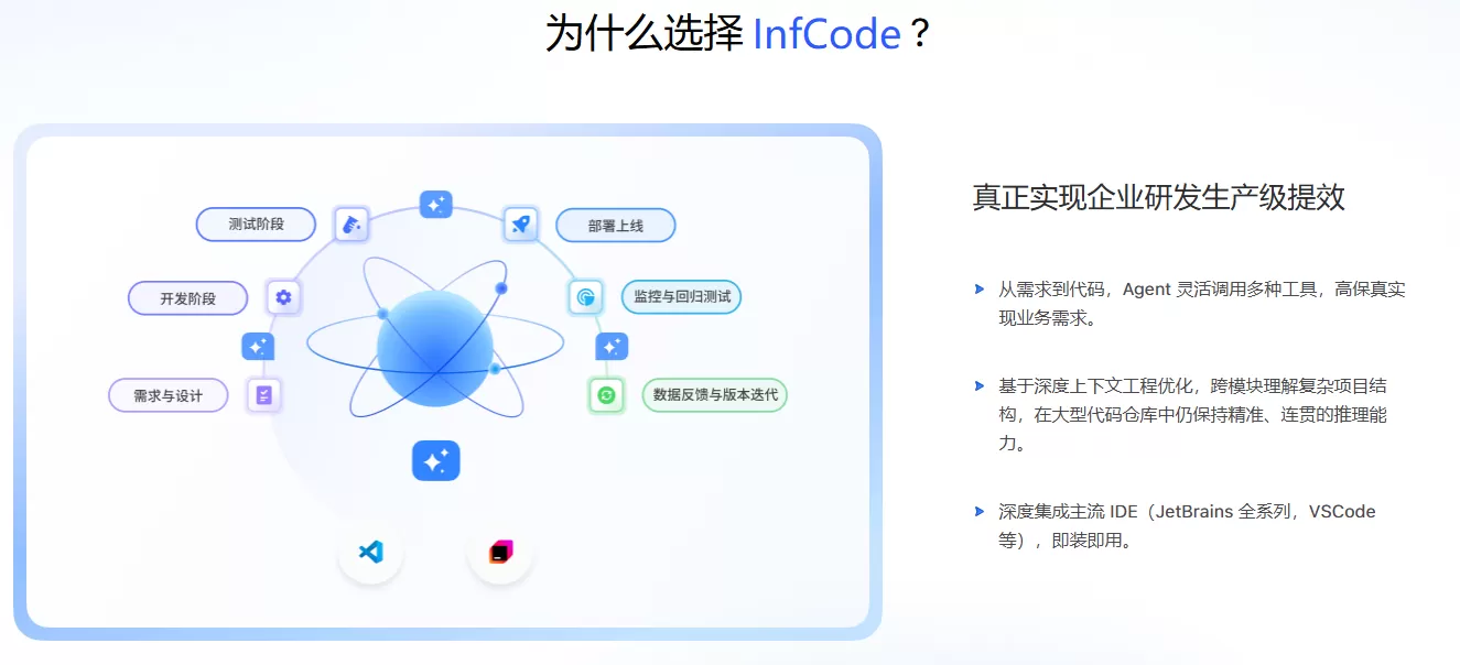 InfCode(图2)