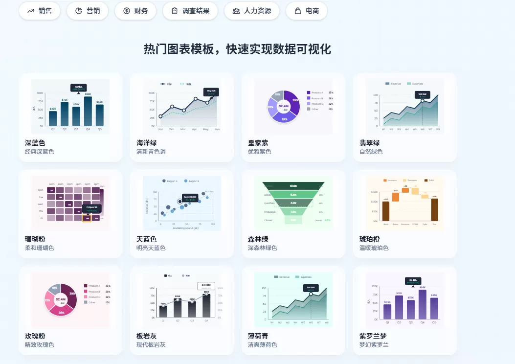 ChartGen(图2)